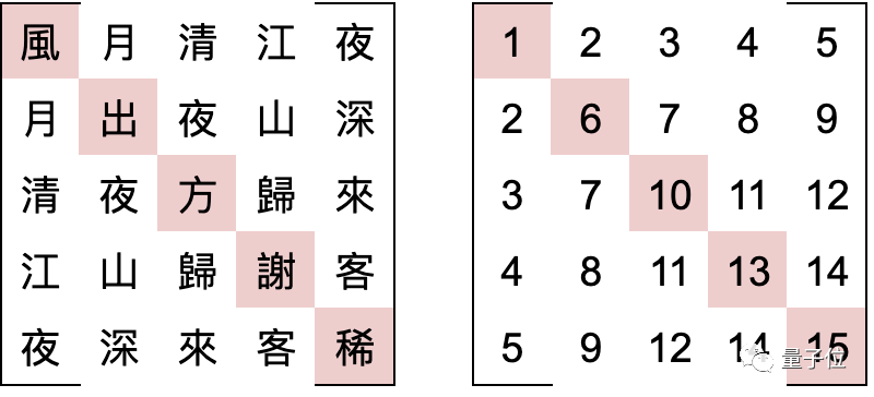 八皇后问题_回溯法求解n皇后问题_c++n皇后问题