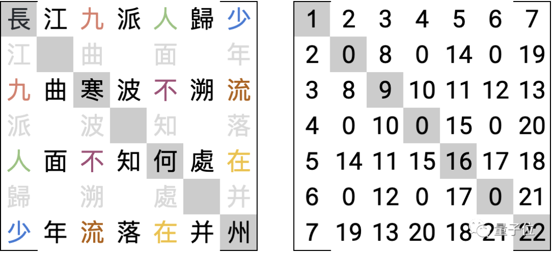 回溯法求解n皇后问题_c++n皇后问题_八皇后问题