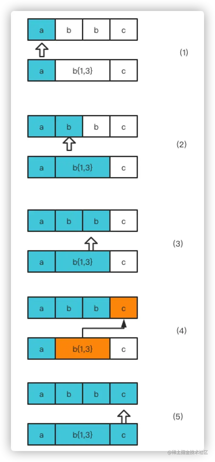 八皇后问题_用栈求解n皇后问题_c++八皇后问题