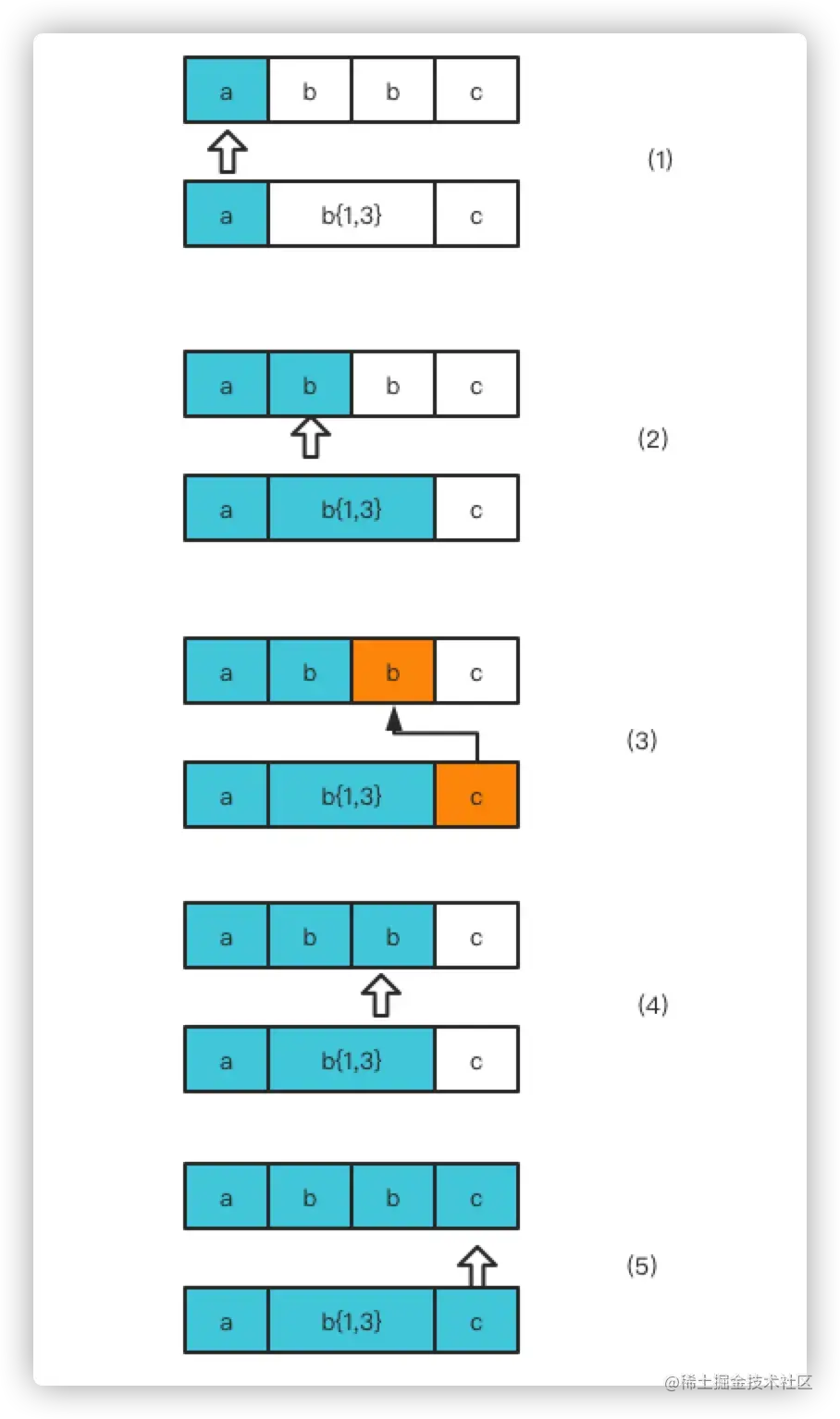 用栈求解n皇后问题_c++八皇后问题_八皇后问题