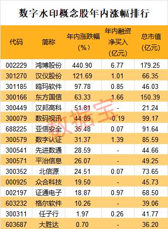 数字水印_水印数字字体_水印数字50