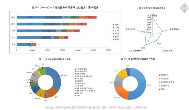 洗牌算法_洗牌算法python_洗牌算法的应用