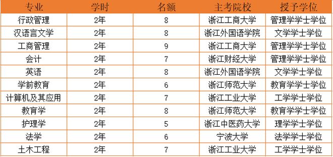 护理专业国考_护理专业能考国家公务员吗_护理专业的可以考什么公务员