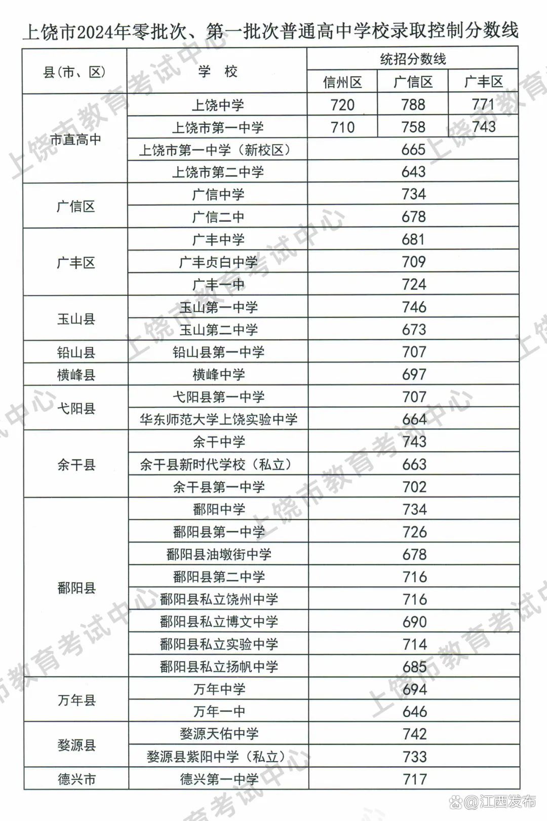 樟树中学_樟树中学全称_樟树中学宣传视频