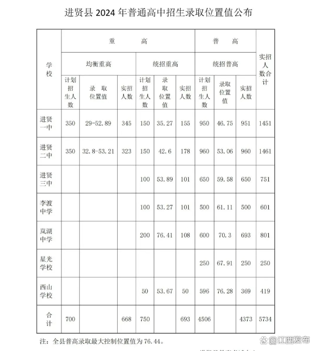 樟树中学_樟树中学全称_樟树中学宣传视频