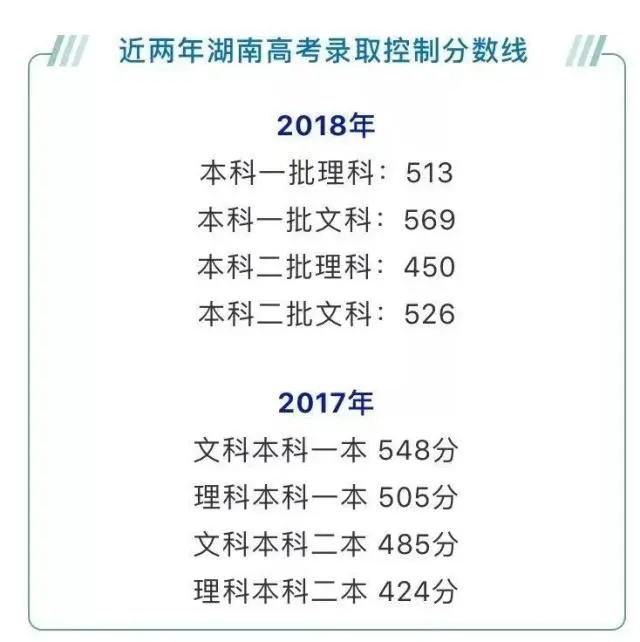 长沙的高考分数线_长沙高考分数线_长沙高考2021分数线