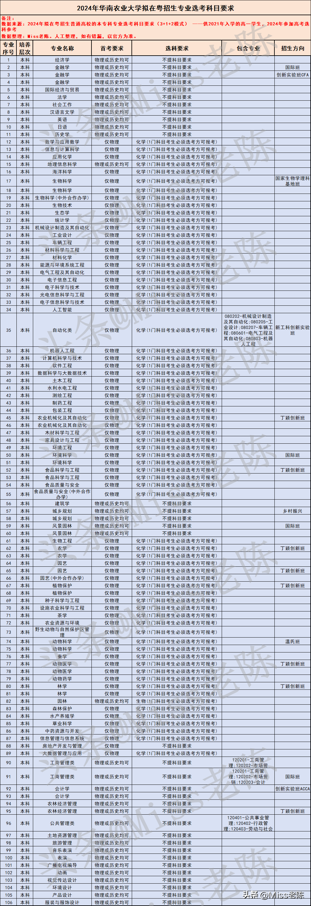 华农大学2022录取分数线是多少_华农最低录取分数线_华农分数线多少2020