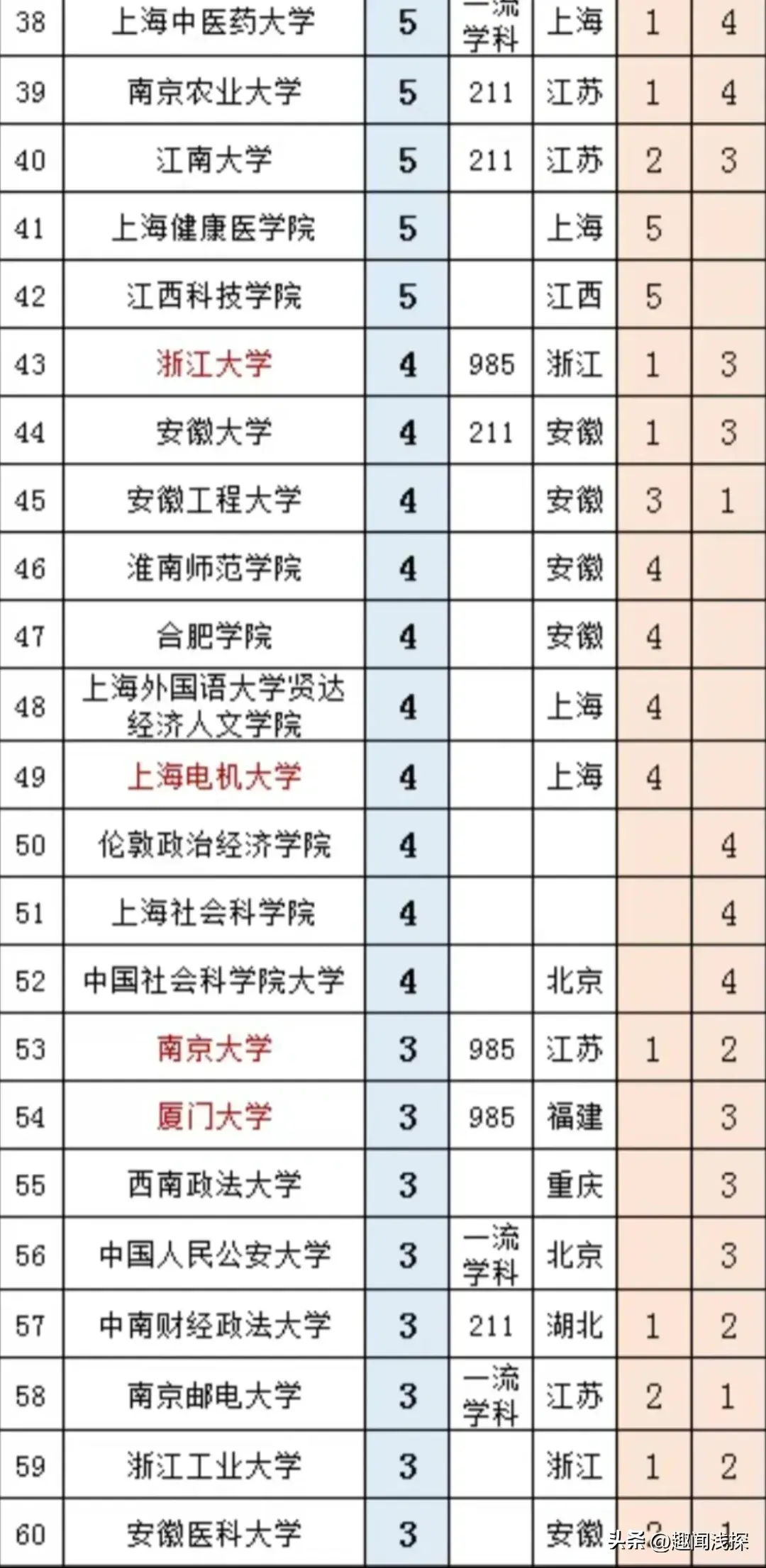 上海三本大学有哪些学校_上海大学校本部_上海大学学校有哪些学校名称