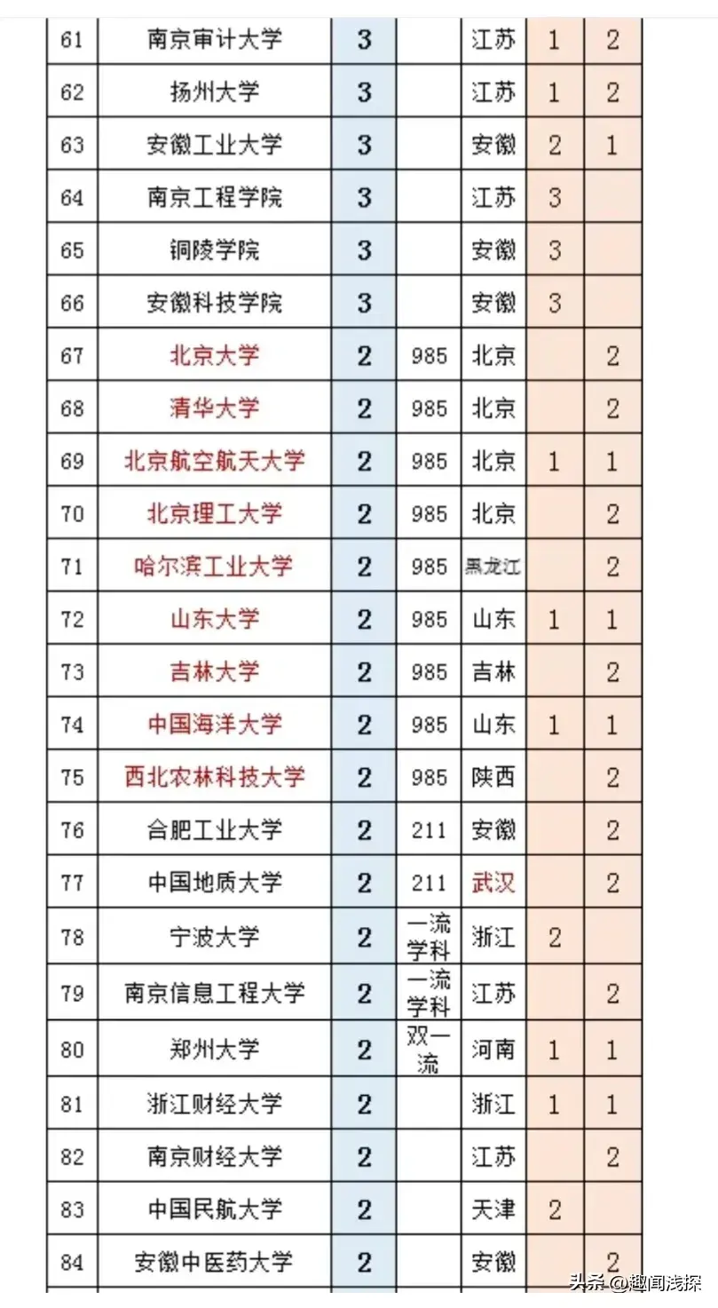 上海大学校本部_上海大学学校有哪些学校名称_上海三本大学有哪些学校