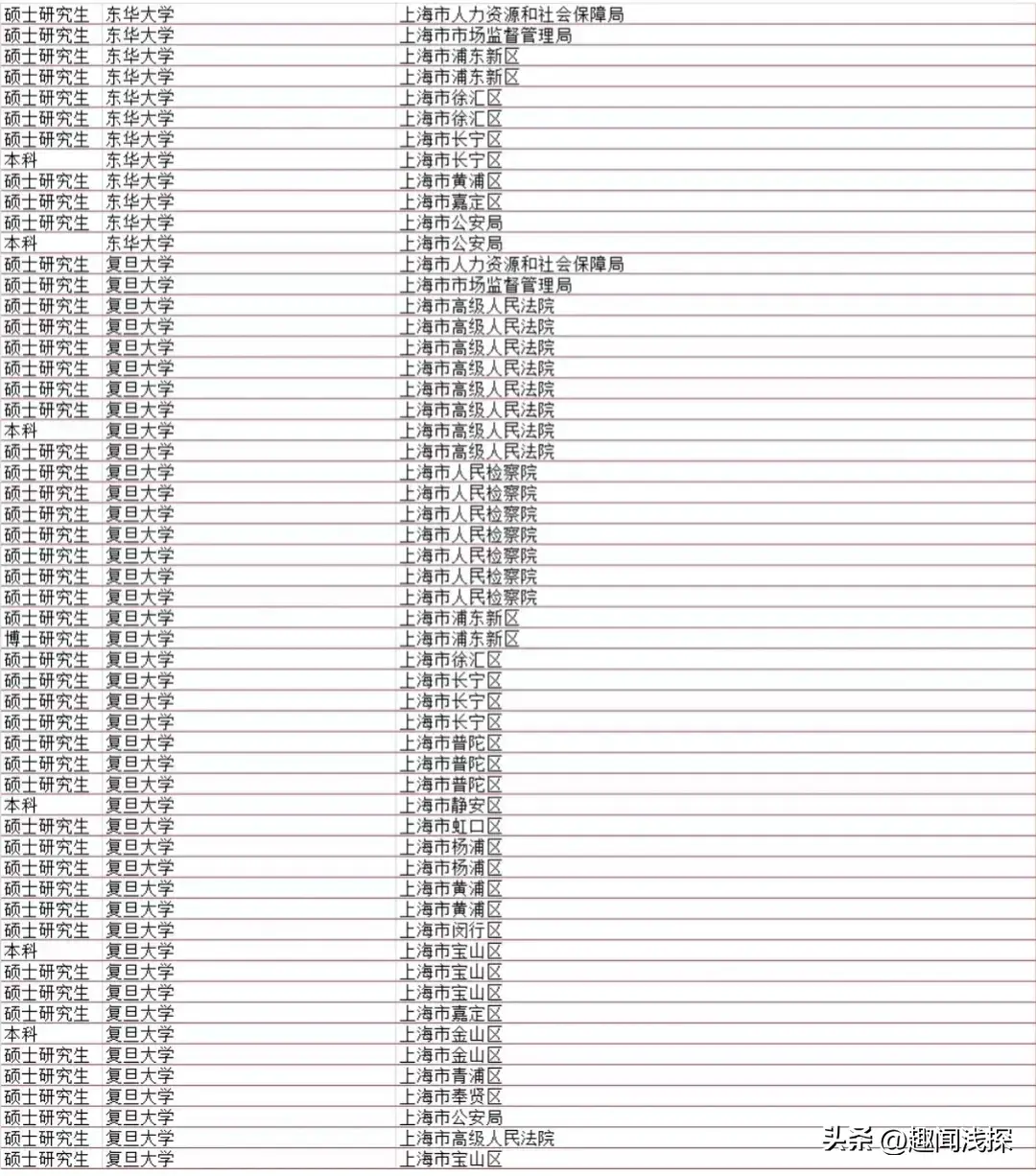 上海三本大学有哪些学校_上海大学校本部_上海大学学校有哪些学校名称