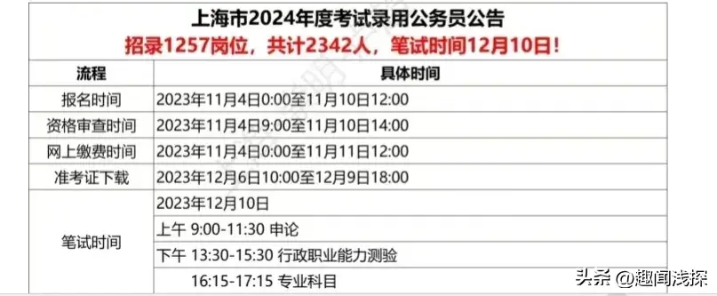 上海大学校本部_上海大学学校有哪些学校名称_上海三本大学有哪些学校