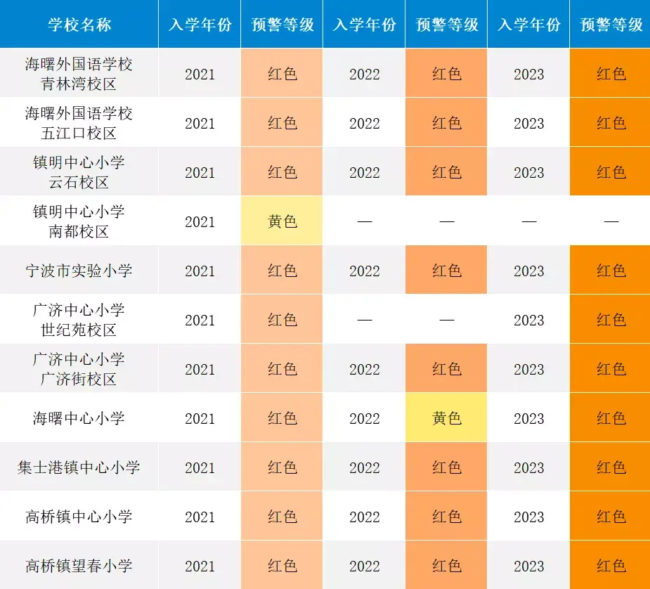 钟公庙中学到底好不好_钟公庙中学_钟公庙中学改名