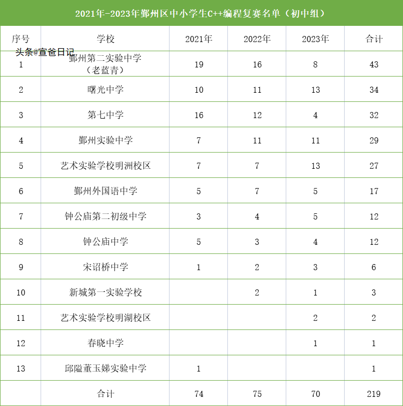 钟公庙中学_钟公庙中学到底好不好_钟公庙中学搬了吗