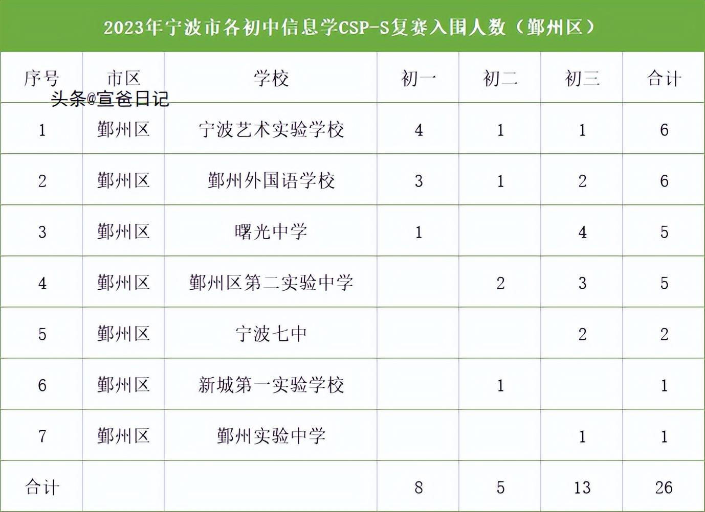 钟公庙中学到底好不好_钟公庙中学搬了吗_钟公庙中学