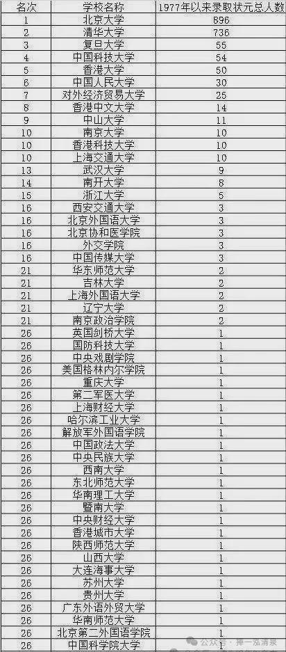 香港大学中文大学分数线_香港大学中文系录取分数线_香港中文大学录取分数线2022