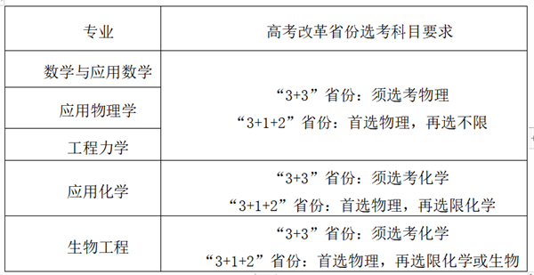 普通高等院校招生体检工作意见_普通高校招生体检工作指导意见2023_高校招生体检结论指导意见2