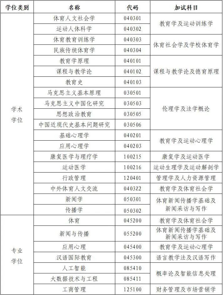 普通高等院校招生体检工作意见_普通高校招生体检工作指导意见2023_高校招生体检结论指导意见2