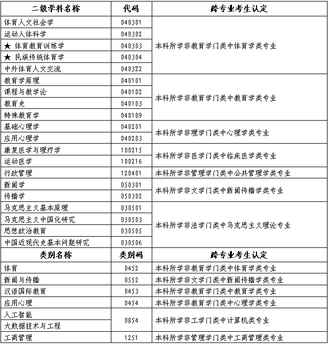 普通高等院校招生体检工作意见_高校招生体检结论指导意见2_普通高校招生体检工作指导意见2023