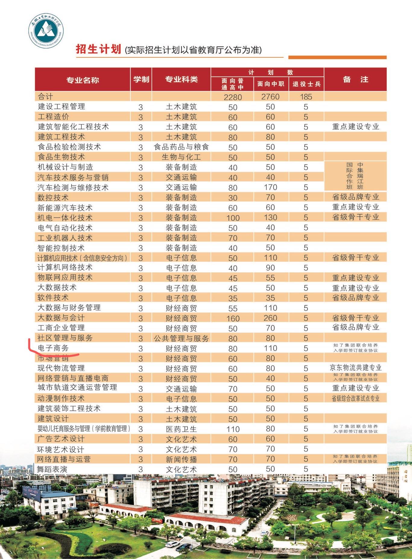 高职扩招2023年还有吗?_高职扩招年龄限制多少岁_高职扩招年龄都是多大的