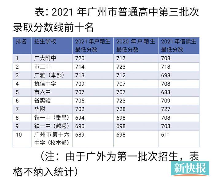 肇庆中考分数线_中考分数线2021年公布肇庆_肇庆中考最低分数线