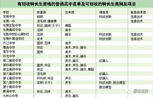 东莞市厚街中学多大_厚街中学地址查询_厚街中学