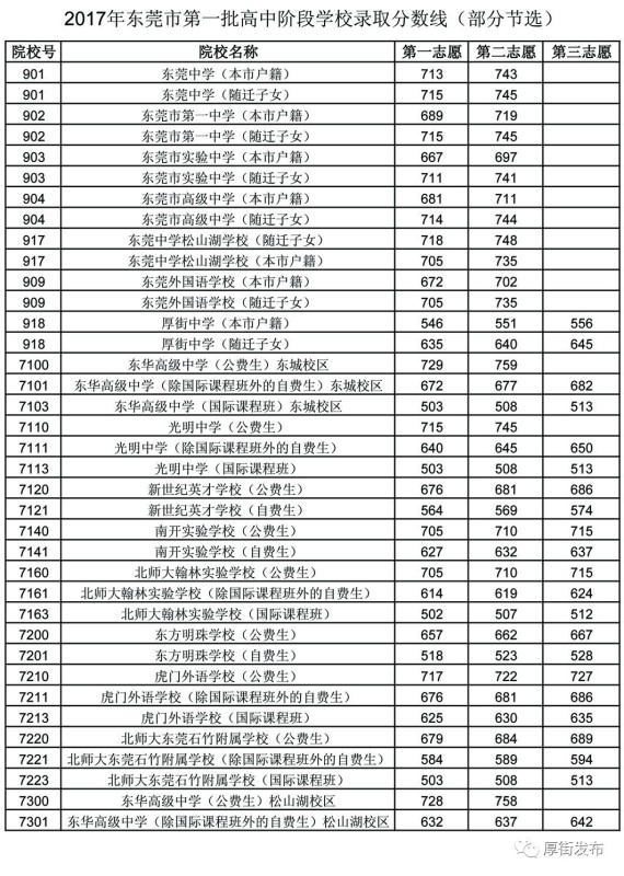 厚街中学地址查询_厚街中学_厚街中学有多大