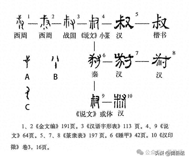 不辨菽麦_不辨菽麦_不辨菽麦