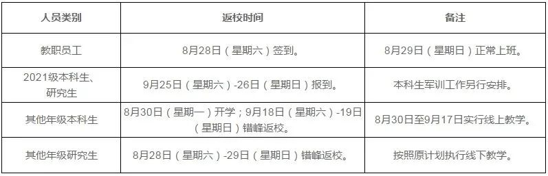 西安文理学院宿舍怎么分配_西安文理学院2021新生宿舍_西安文理学院宿舍