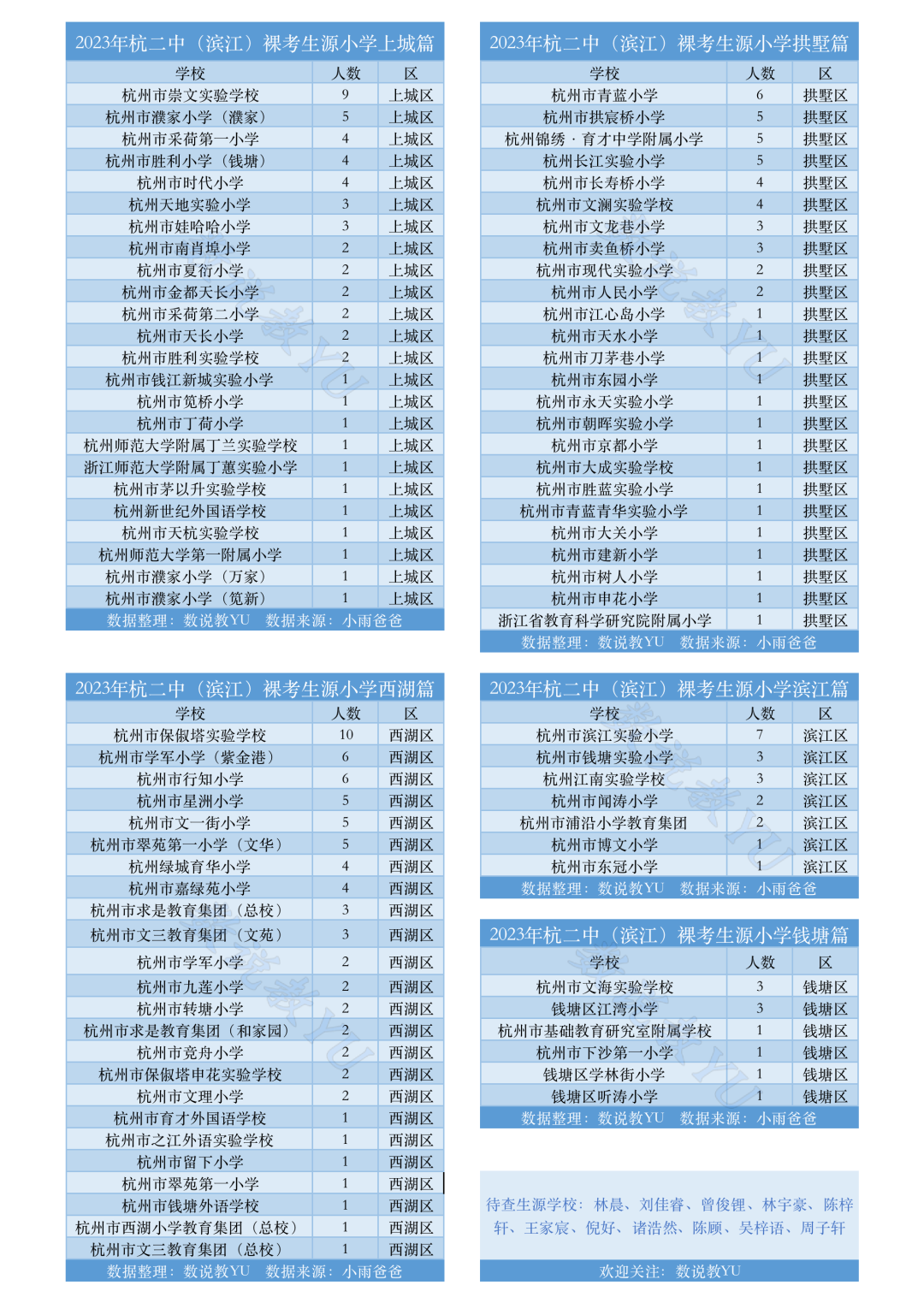 杭滨江区未来社区规划与发展_杭二滨江_杭滨江区二手房价格