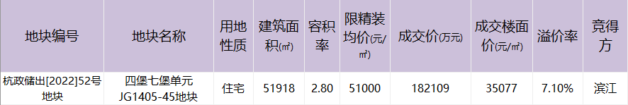 杭滨江区二手房价格_杭滨江天气_杭二滨江