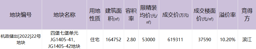 杭滨江天气_杭滨江区二手房价格_杭二滨江