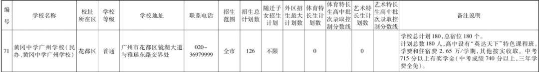 黄冈中学广州学校实验小学_黄冈中学广州学校_黄冈中学广州学校校长