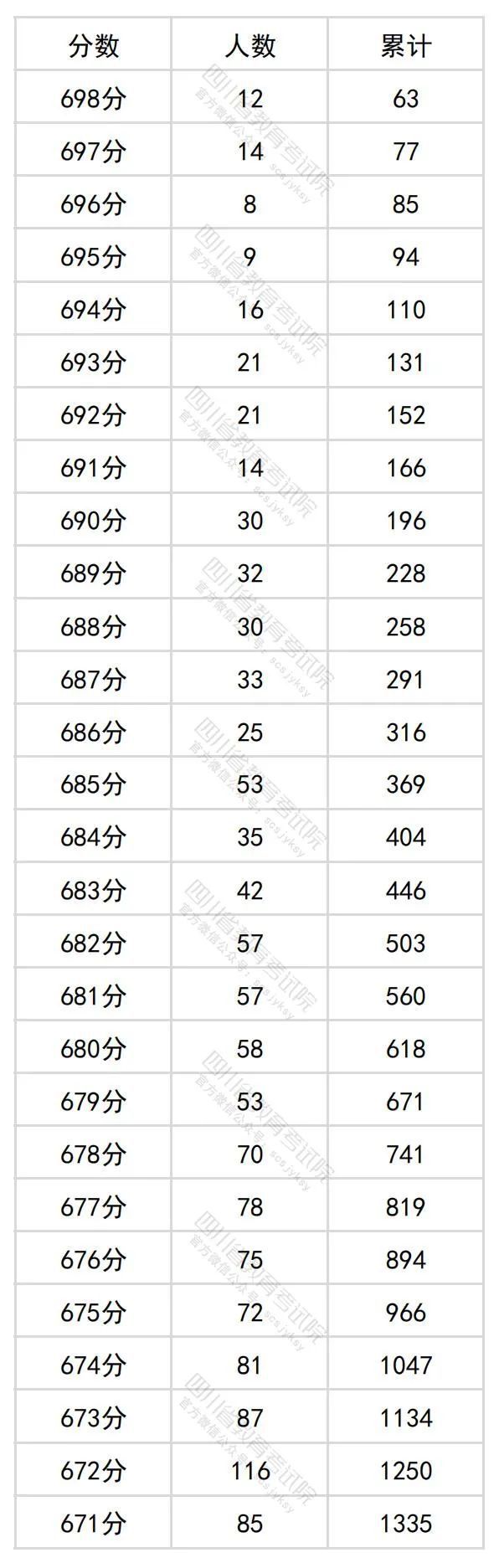 南京理工大学2022录取分数线_南京理工大录取分数线2020_南京的大学理科分数线