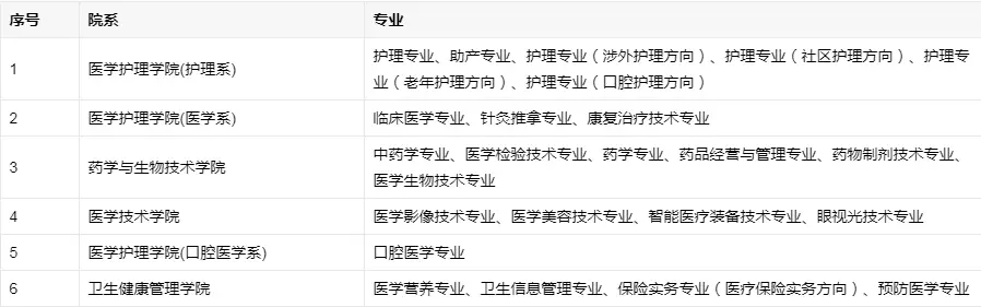 浙江医学高等专科学校_浙江专科医学类学校有哪些_浙江医学高等专科学校专科