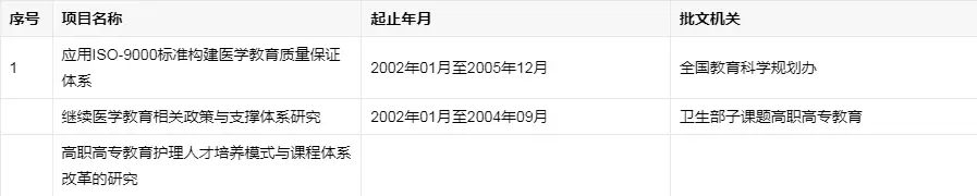 浙江专科医学类学校有哪些_浙江医学高等专科学校专科_浙江医学高等专科学校