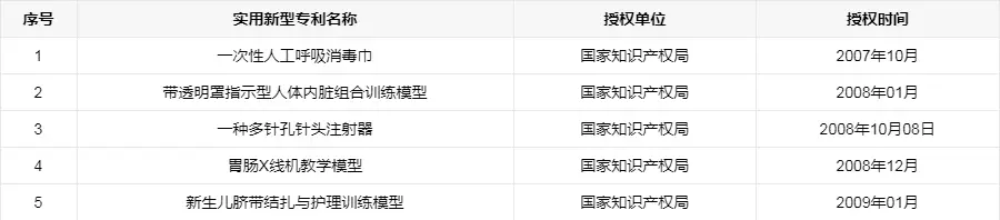 浙江专科医学类学校有哪些_浙江医学高等专科学校专科_浙江医学高等专科学校