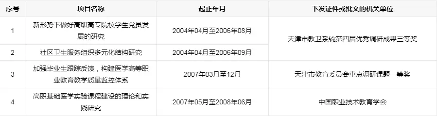 浙江专科医学类学校有哪些_浙江医学高等专科学校_浙江医学高等专科学校专科