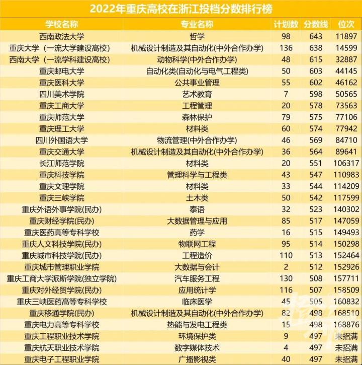 蚌埠学院录取分数线_蚌埠学院高考分数线_蚌埠学院分数线2021