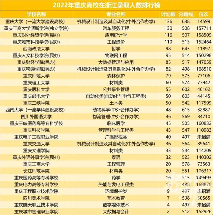 蚌埠学院高考分数线_蚌埠学院录取分数线_蚌埠学院分数线2021