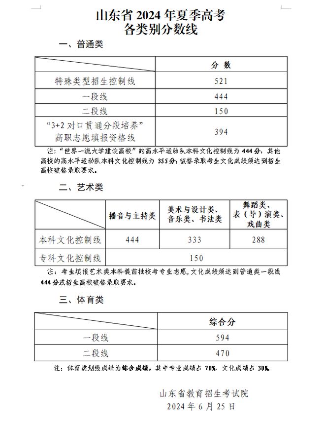 南京理工大学2022录取分数线_南京理工大录取分数线2020_2021南京理工录取分数线