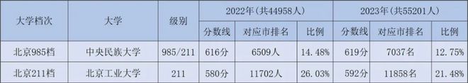 北京工业2020年录取分数线_北京工业大学录取分数线2022_北京工业大学高考录取分数线