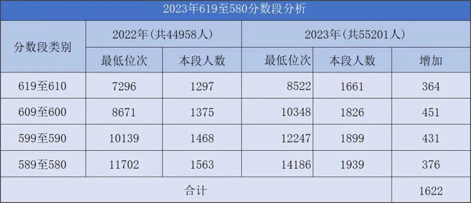 北京工业大学高考录取分数线_北京工业2020年录取分数线_北京工业大学录取分数线2022