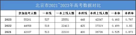 北京工业2020年录取分数线_北京工业大学高考录取分数线_北京工业大学录取分数线2022