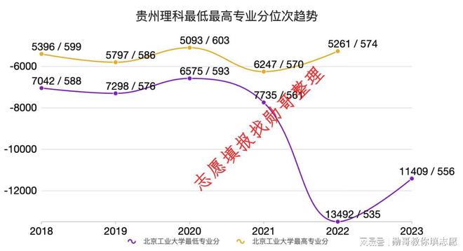 北京工业2020年录取分数线_北京工业大学高考录取分数线_北京工业大学录取分数线2022