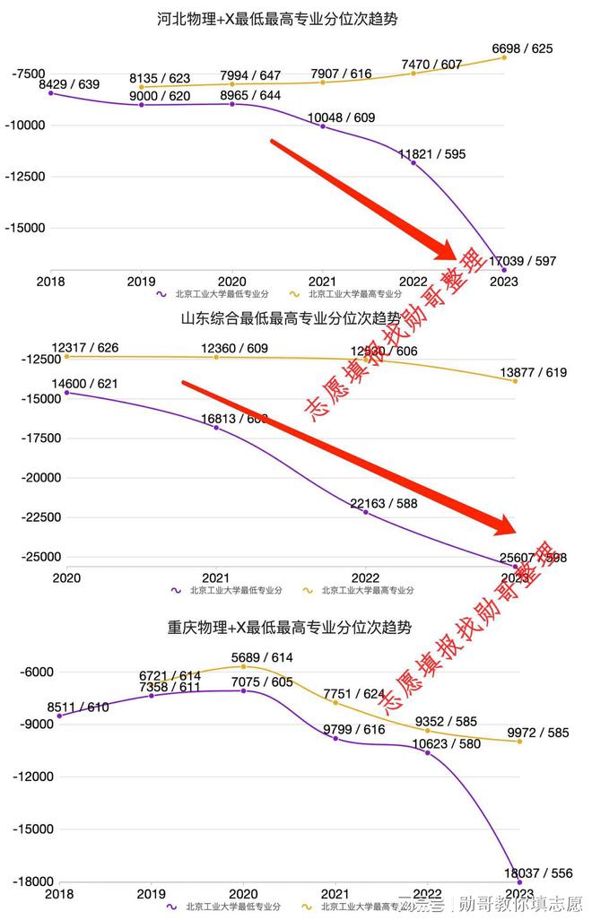 北京工业2020年录取分数线_北京工业大学录取分数线2022_北京工业大学高考录取分数线