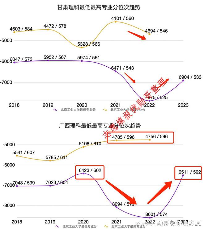 北京工业大学高考录取分数线_北京工业2020年录取分数线_北京工业大学录取分数线2022