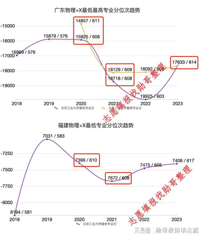 北京工业2020年录取分数线_北京工业大学高考录取分数线_北京工业大学录取分数线2022