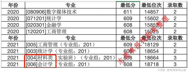 北京工业大学高考录取分数线_北京工业大学录取分数线2022_北京工业2020年录取分数线