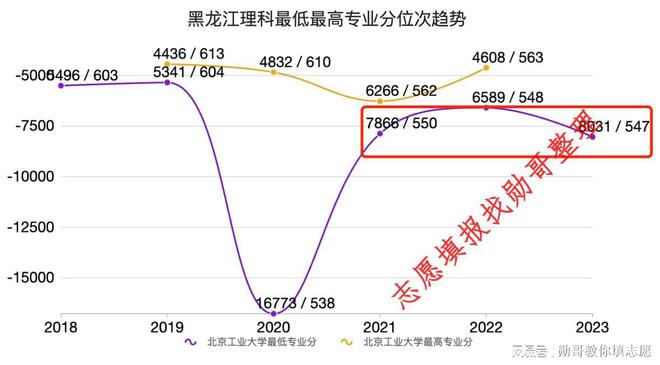 北京工业2020年录取分数线_北京工业大学高考录取分数线_北京工业大学录取分数线2022