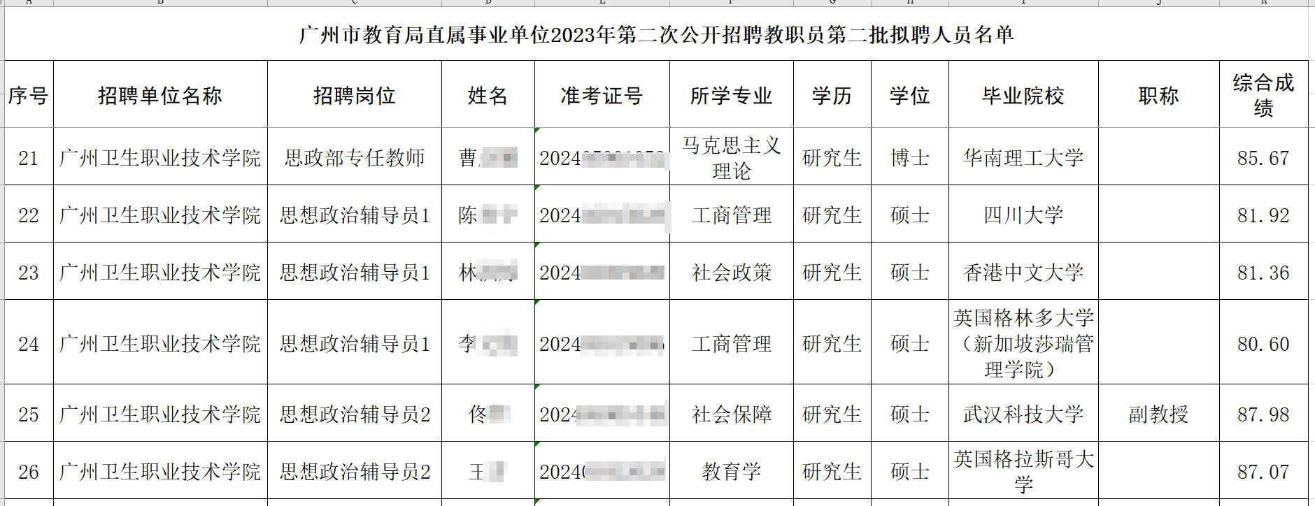 广州卫生职业技术学院官网_广州卫生职业技术学院管理系统_广州职业卫生学院怎么样